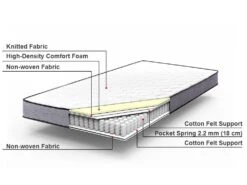Pocket Spring Mattress Firm BLISS Various Sizes -Furniture Store english src sa picid 767257 type whitesh image