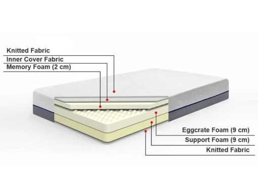 Memory Foam Mattress With Removable Cover Firm GLEE Various Sizes - Image 8